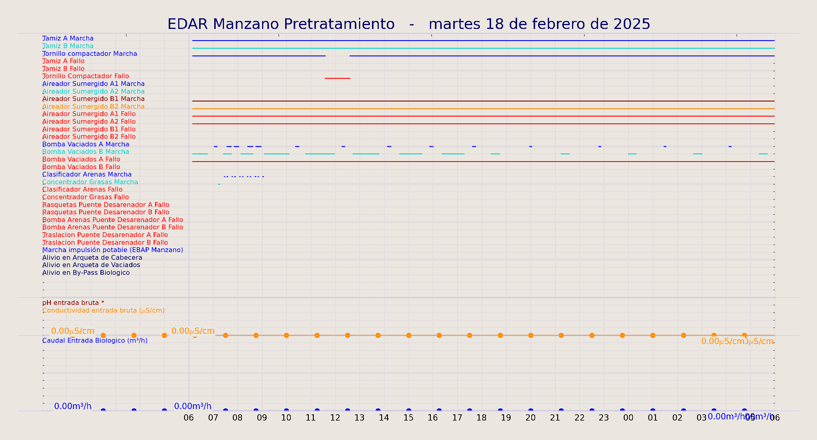 ../../imagenes/vid/2025/EDAR Manzano Pretratamiento/2025-02-18 EDAR Manzano Pretratamiento.png
